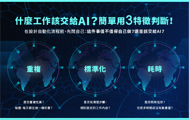 AI 自動化流程的三個評估標準：重複、標準化、耗時
