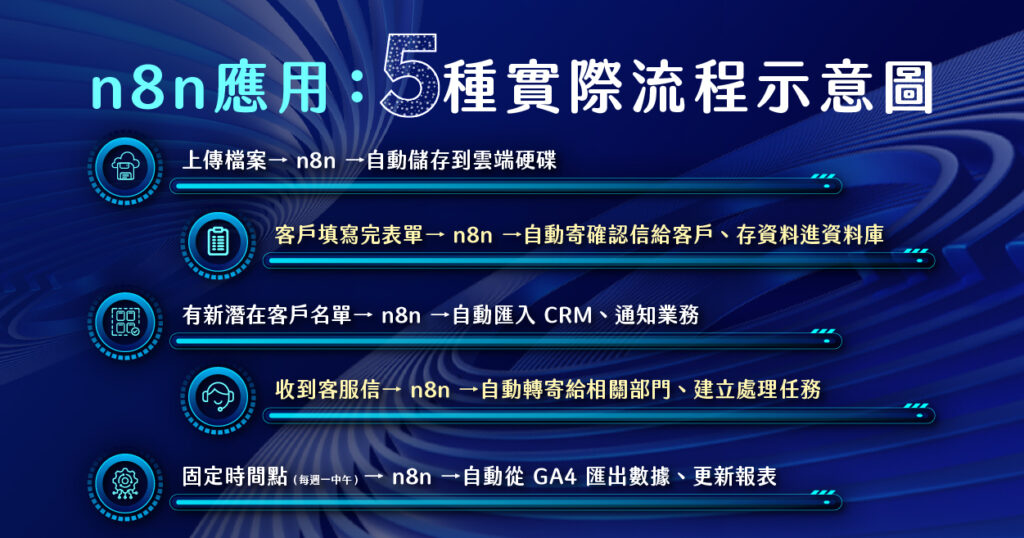 n8n五種實際流程示意圖