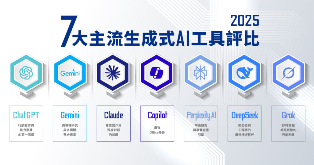 2025年7大主流AI工具重點評比