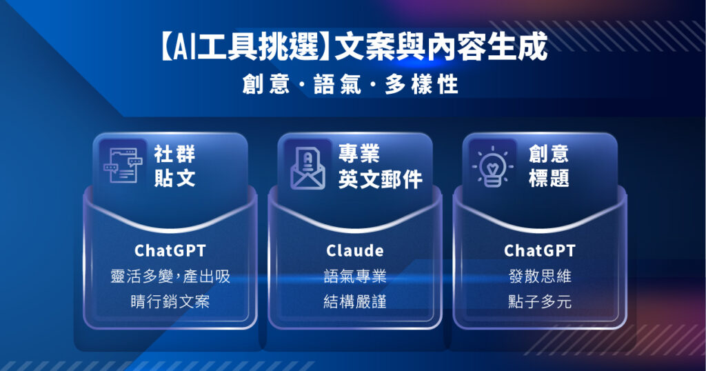 AI工具選擇指南:文案與內容生成