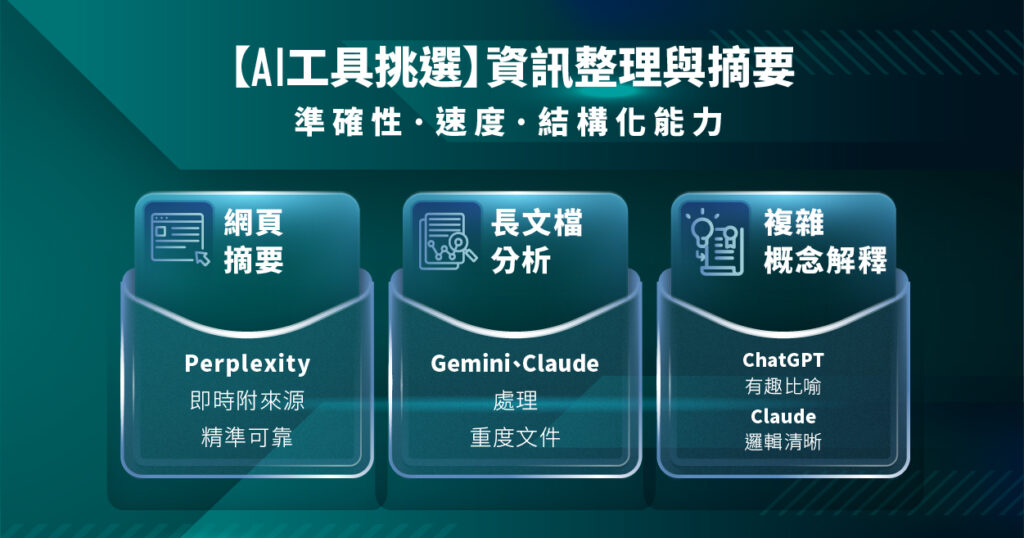 AI工具選擇指南:資訊整理與摘要