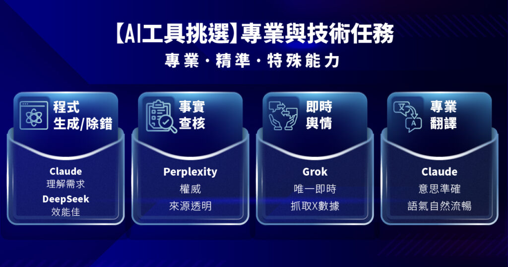 AI工具選擇指南:專業與技術任務