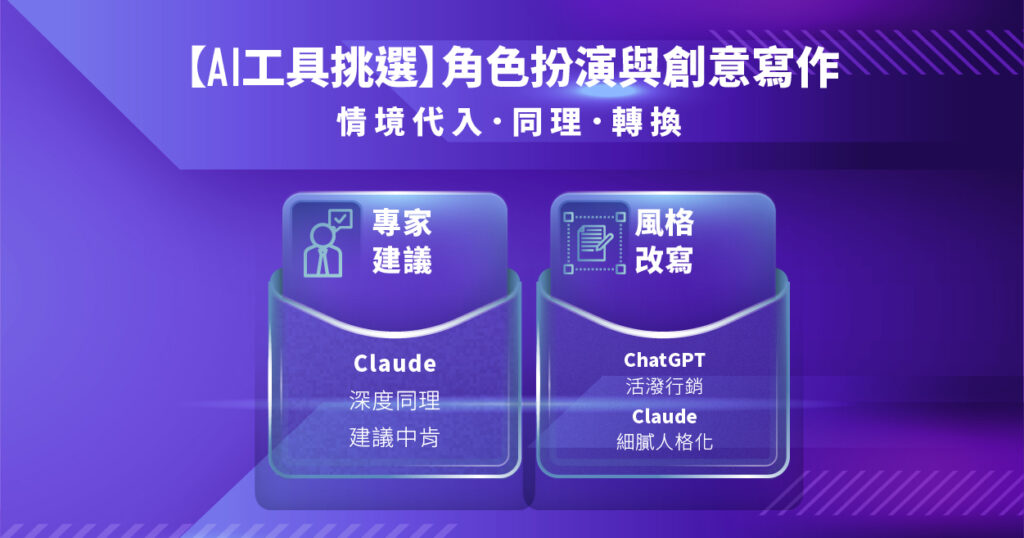 AI工具選擇指南:角色扮演與創意寫作
