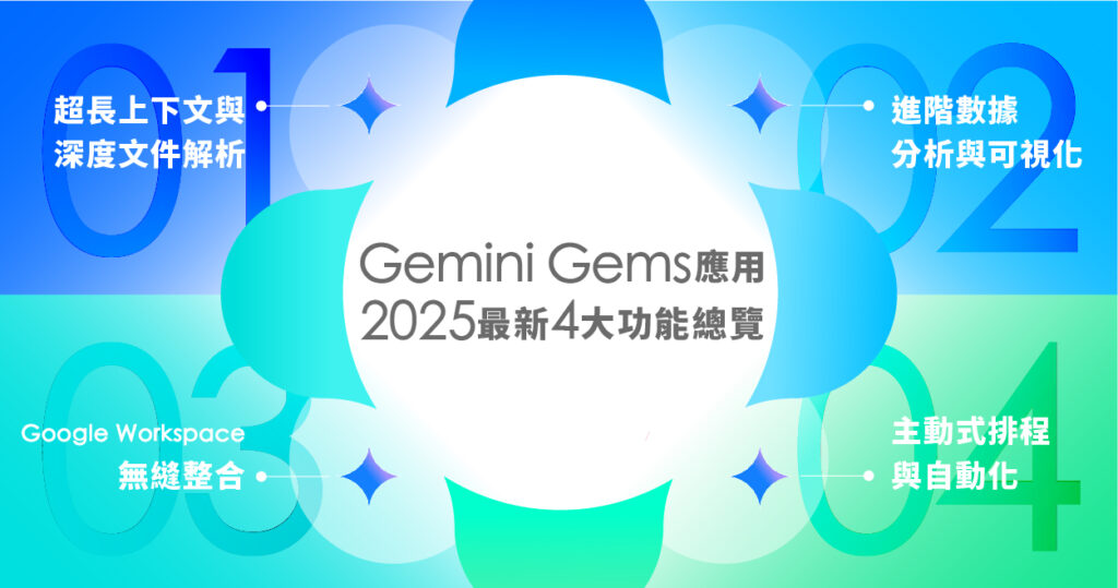 Gemini Gems 2025 年最新 4 大功能與應用場境