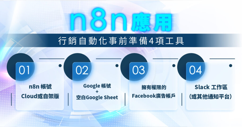 n8n 教學:行銷自動化事前準備四項工具