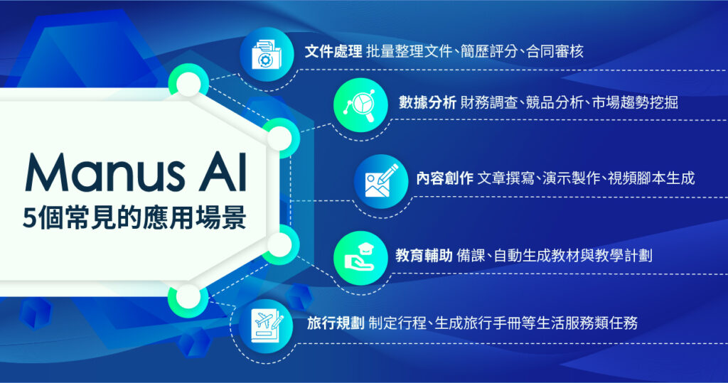 Manus AI 5 個常見的應用場景