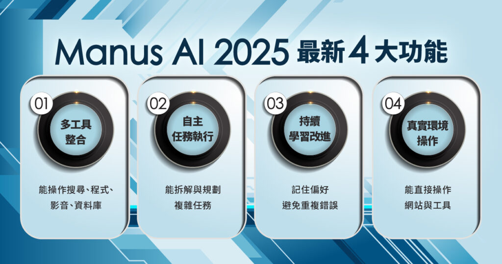 Manus AI 可以做什麼？2025最新功能與核心應用場景