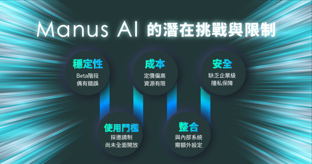 Manus AI 的 4 大潛在挑戰與限制