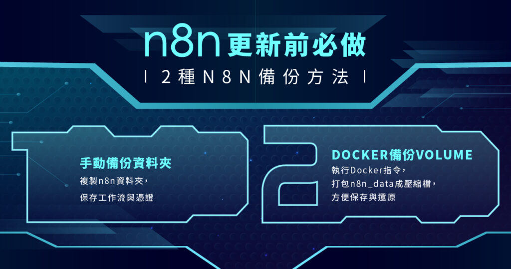 n8n更新前置作業:備份的兩種方法