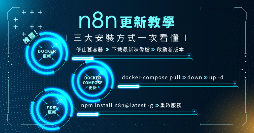 n8n更新教學:Docker 用戶(停止容器、拉取映像檔)、Docker Compose(pull / down / up)、npm(安裝最新版本並重啟)