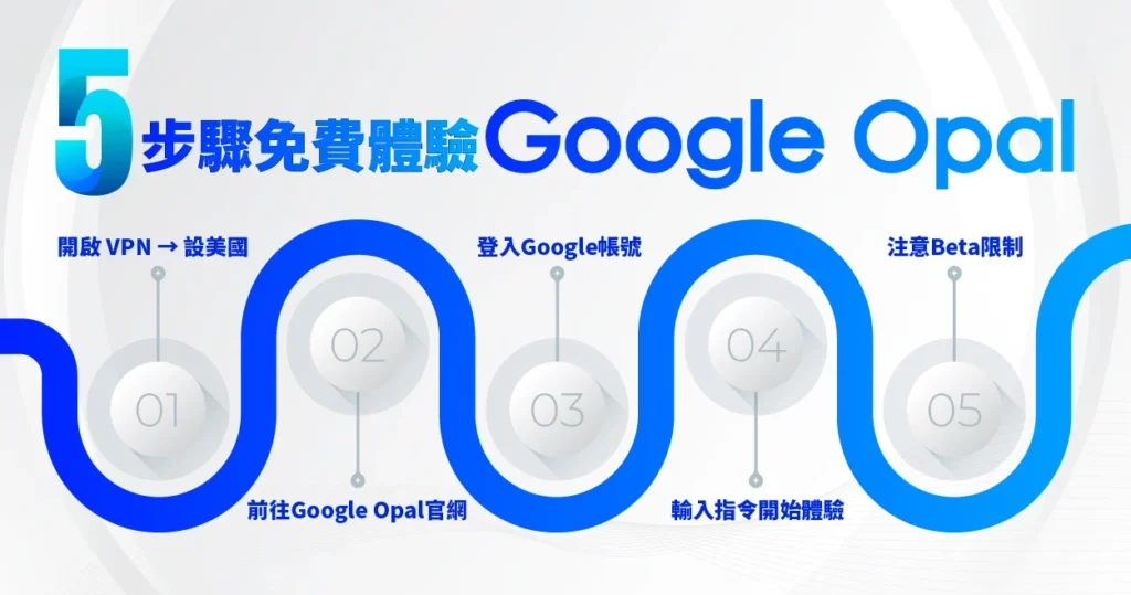 Google Opal 實作教學:5 步驟建立你的第一個 AI 助理
