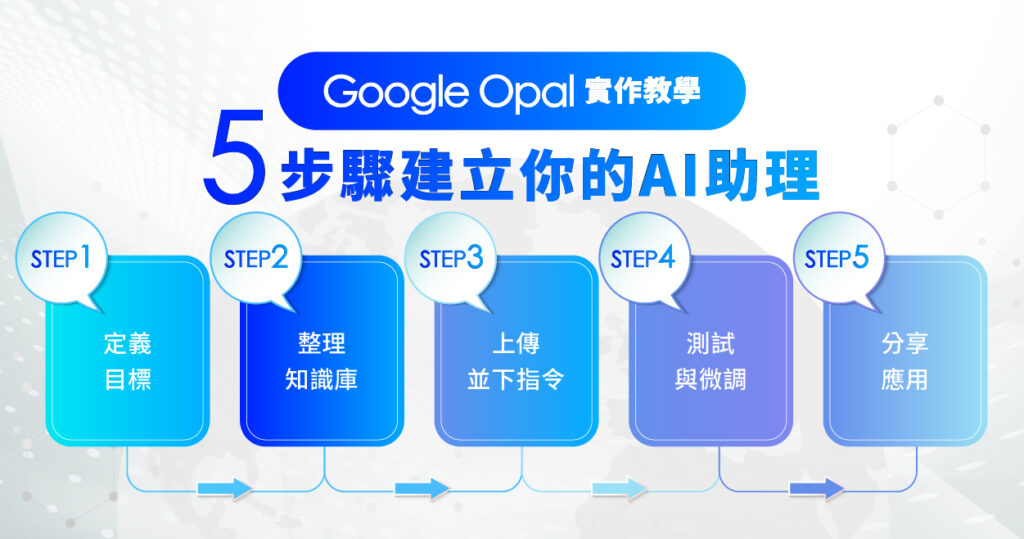 Google Opal 實作教學：5 步驟建立你的第一個 AI 助理