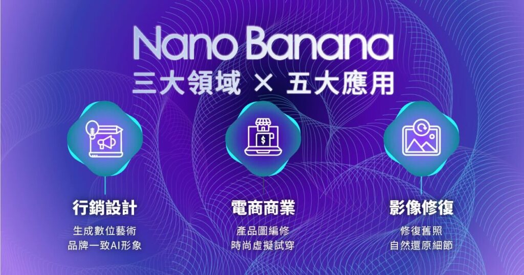 Nano Banana AI 實際應用：品牌行銷設計、電商產品修圖、時尚試穿與舊照片修復