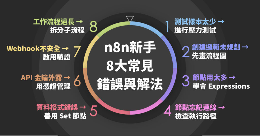 n8n 新手 8 項常見錯誤與解決方案