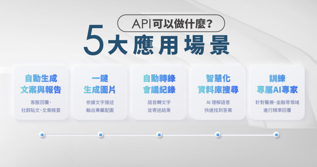 API 可以做什麼?5 大應用場景