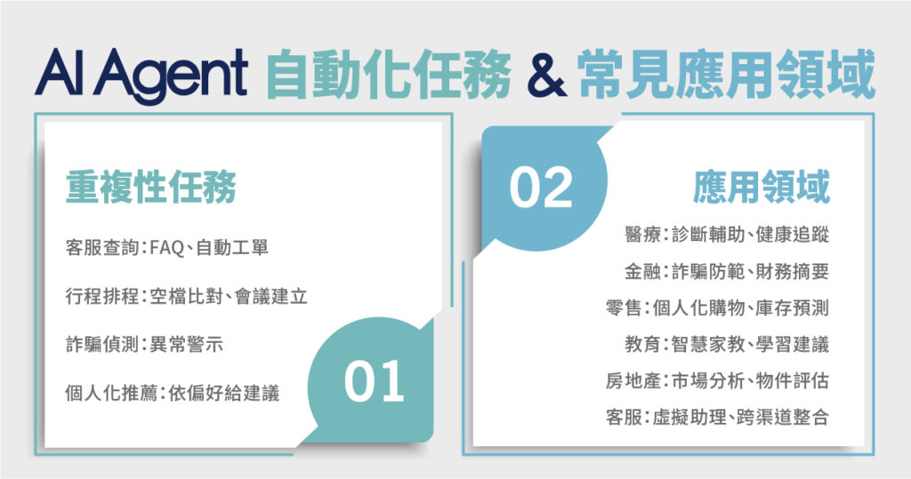 AI Agent 自動化任務與應用領域:客服、行程、詐騙偵測、個人化推薦