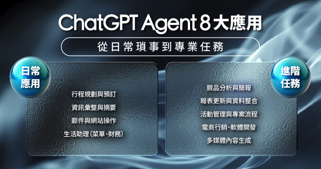 ChatGPT Agent 教學：日常生活、行銷、自動化與專案管理的 8 大應用場景