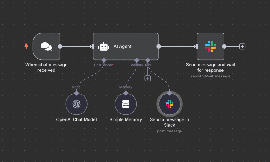 n8n介面:AI Agent正確操作範例