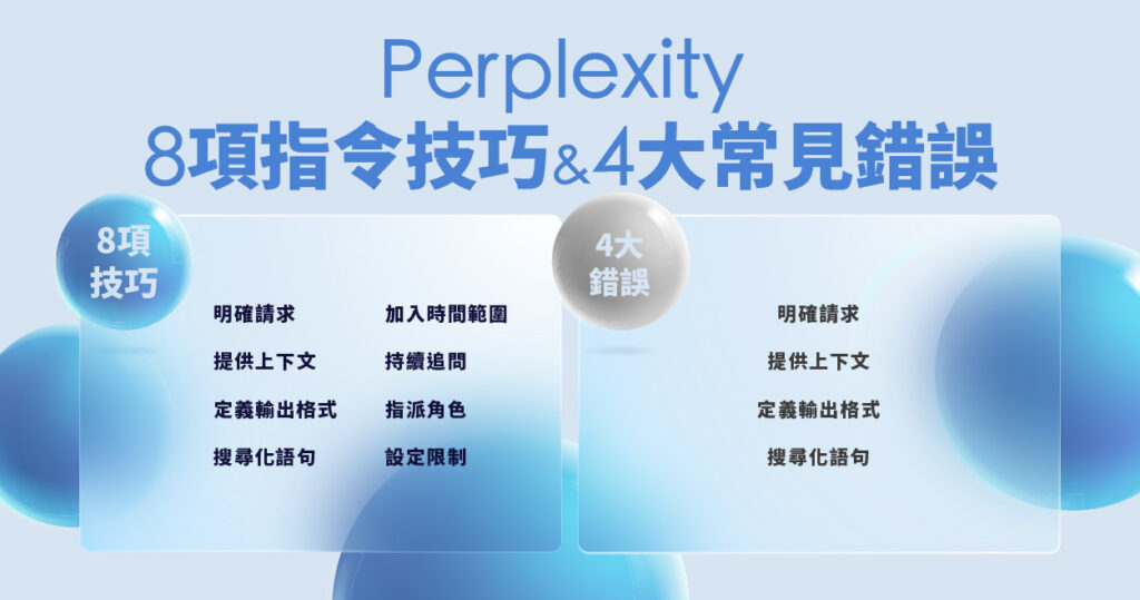 Perplexity vs Google AI vs ChatGPT 功能比較圖:聯網、引用來源、答案深度、適合情境