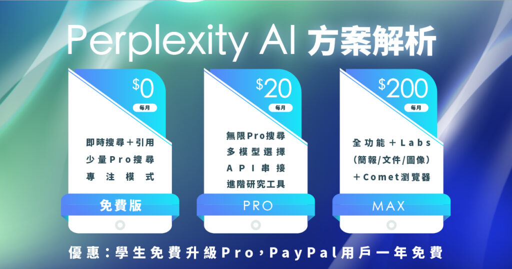 Perplexity AI 方案比較:免費版、Pro、Max 功能差異與優惠整理