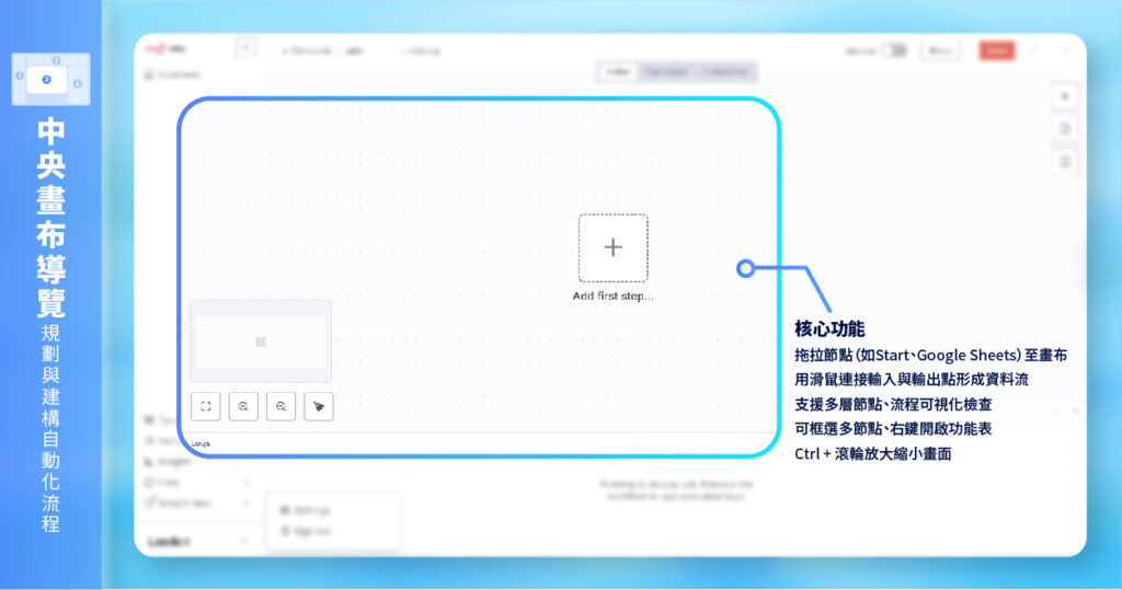 n8n 工作流程畫布介面圖解:節點拖曳、輸入輸出連線與資料流視覺化操作