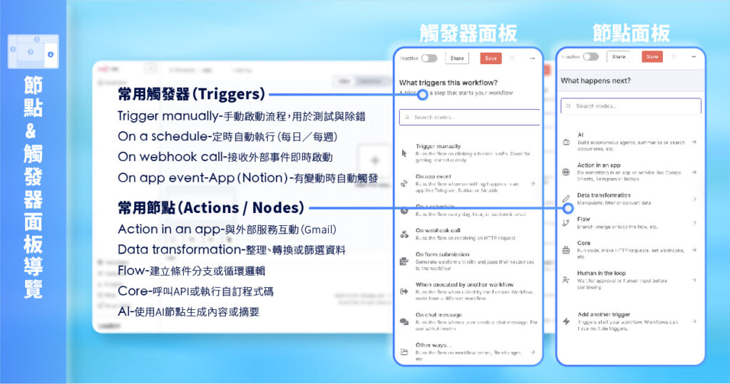 n8n 節點面板介面圖解:Triggers、Data、Apps、Logic 與 Output 節點類別與功能說明