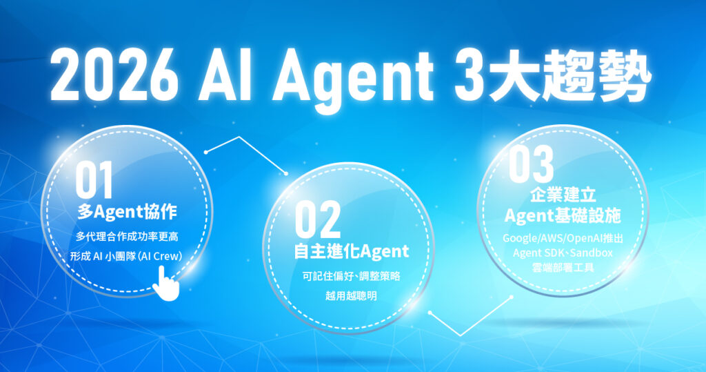 2026 AI Agent 趨勢圖：多 Agent 協作、自主進化、企業部署 Agent 基礎設施