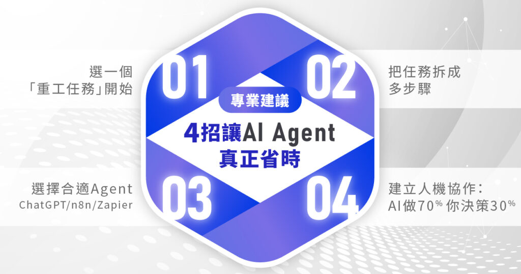 使用 AI Agent 的 4 大技巧：選任務、拆流程、挑 Agent、人機協作