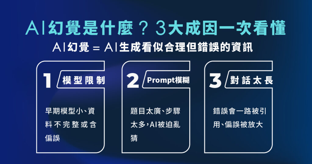 AI 幻覺是什麼?3 大主要原因:模型限制、Prompt 模糊、長對話偏誤放大