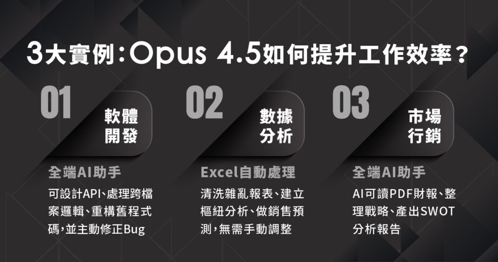 Claude Opus 4.5 實際應用案例:軟體開發、Excel 解析、競品分析