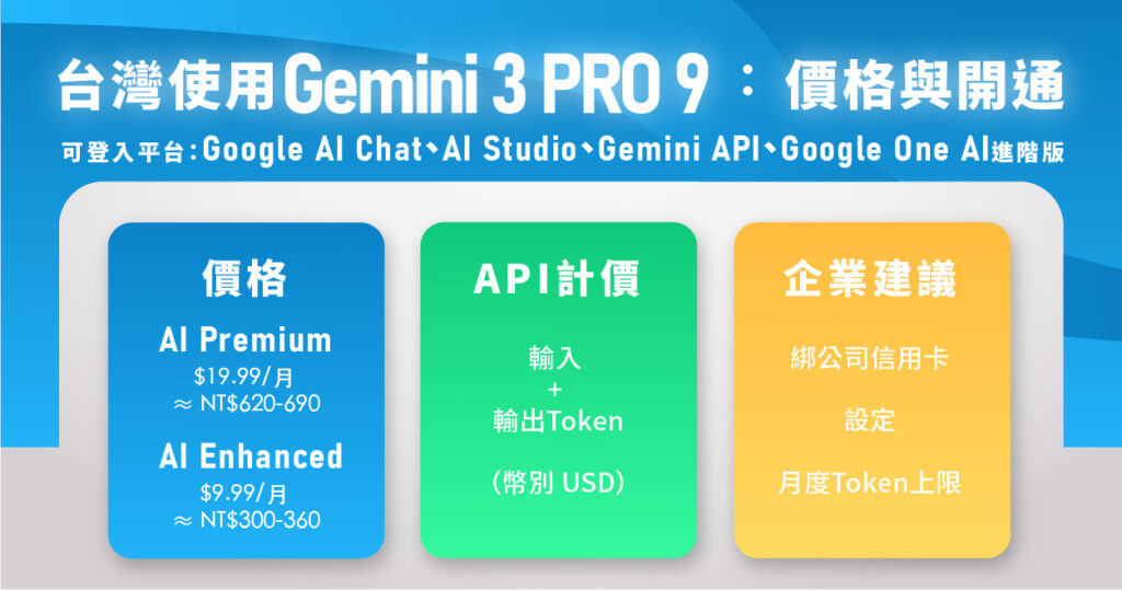 Gemini 3 Pro 台灣懶人圖：登入平台、月費價格、API Token 計價、企業導入建議