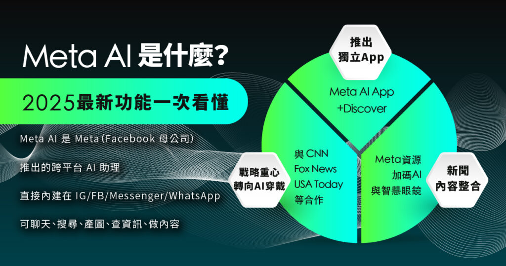 Meta AI 是什麼?2025 最新功能與獨立 App 介紹