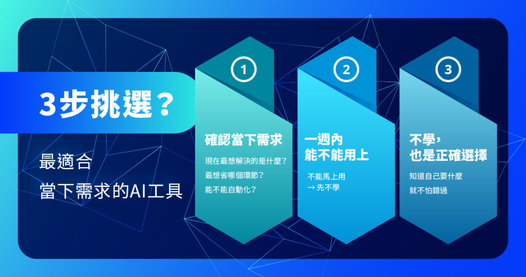 AI 工具挑選懶人圖:需求三問法、快速驗證是否值得學、避免 FOMO 的實用選擇策略