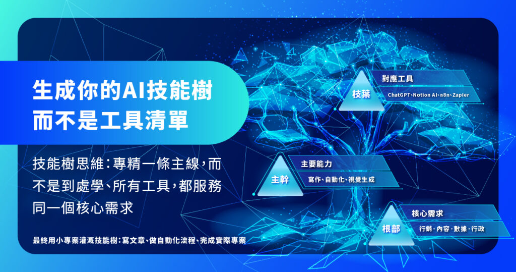 AI 技能樹懶人圖:從核心需求建立主線,用小專案累積 AI 能力而非工具清單