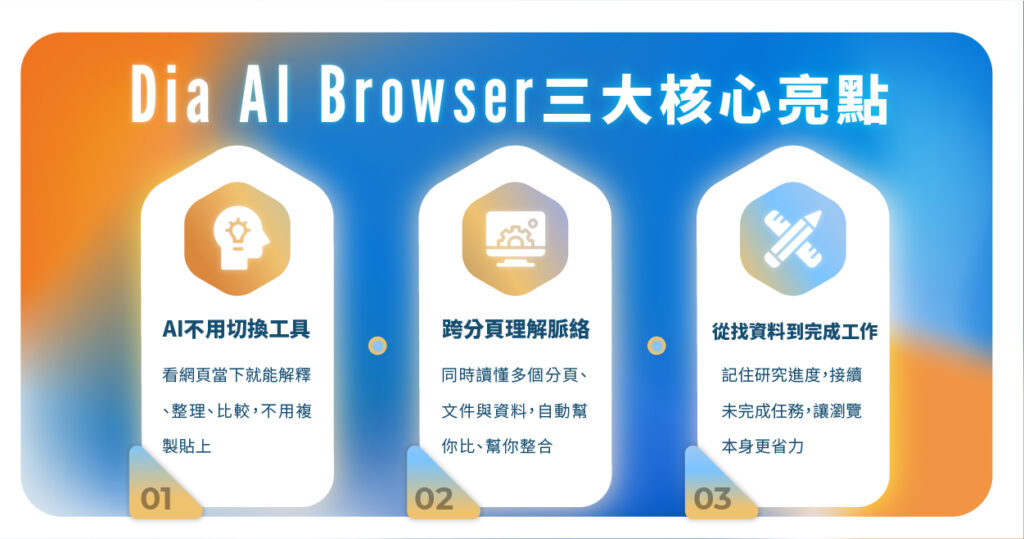 Dia AI Browser 特色亮點，跨分頁 AI 瀏覽器說明