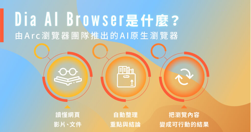 Dia AI Browser 是什麼，AI 瀏覽器功能介紹圖