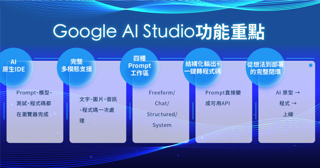 Google AI Studio 功能整理