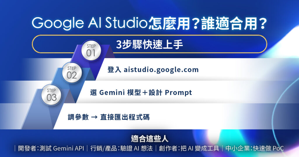 Google AI Studio 使用教學，Gemini AI 操作流程