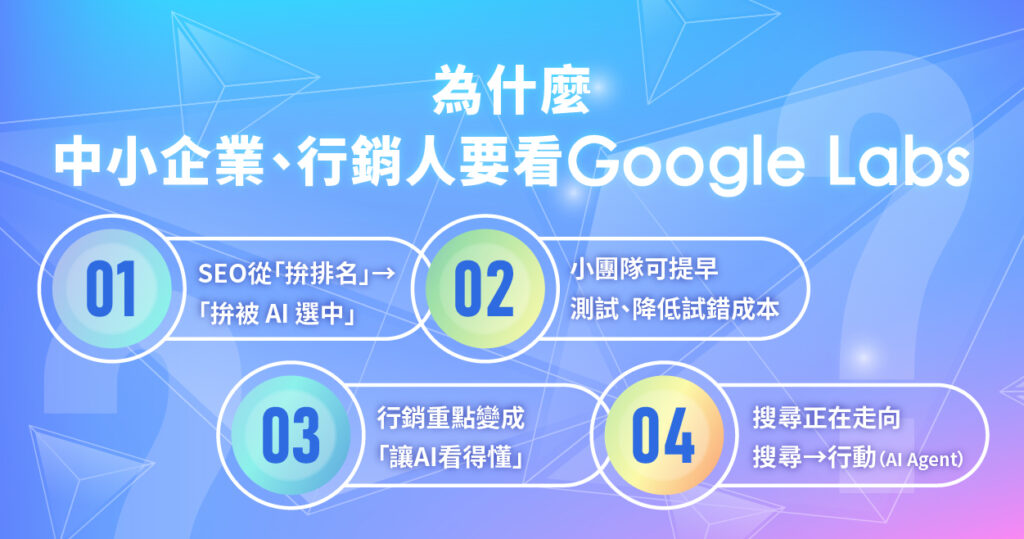 Google Labs 對中小企業與行銷人的影響，包含 AI 搜尋、SEO 與 AI Agent 趨勢