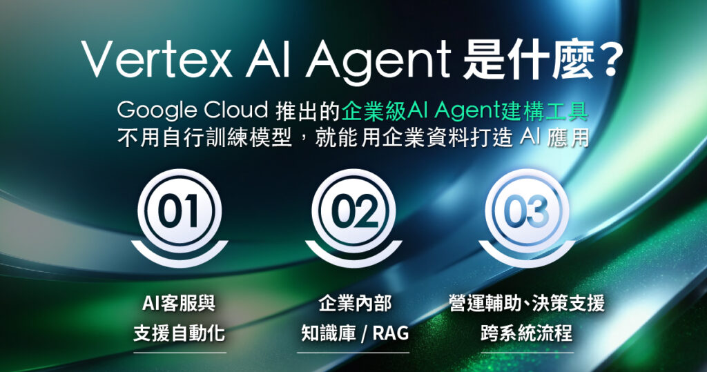 Vertex AI Agent Builder 是什麼，企業級 AI Agent 工具說明圖