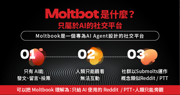 Moltbook 是什麼，AI Agent 專用社交平台介紹