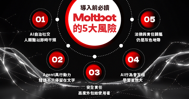 Moltbook 風險與爭議，AI Agent 社群問題