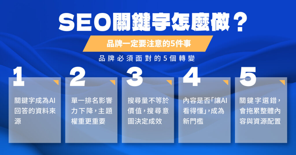 2026 年 SEO 關鍵字策略轉變,包含 AI Overviews、搜尋意圖、主題權重與內容結構對搜尋可見度的影響