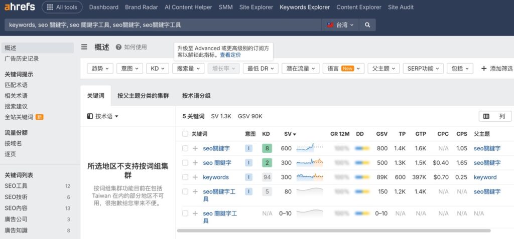Ahrefs 關鍵字介面:使用方式、呈現項目