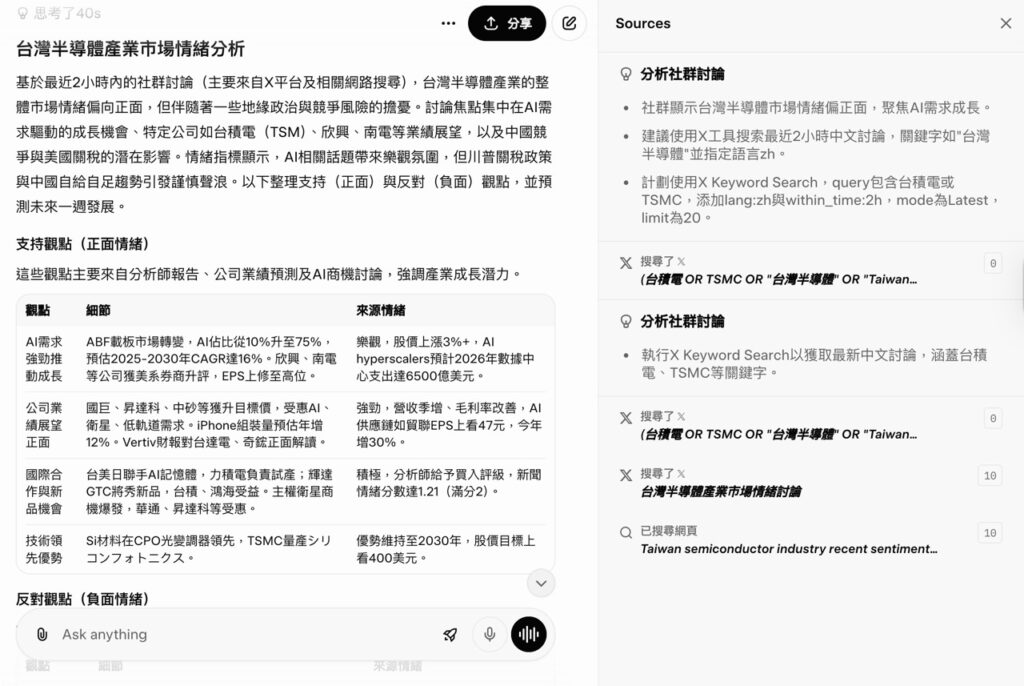 Grok 即時社群情緒分析實測畫面，展示整合 X 平台數據進行台灣半導體產業市場情緒分析，包含正負面觀點整理與資料來源說明。