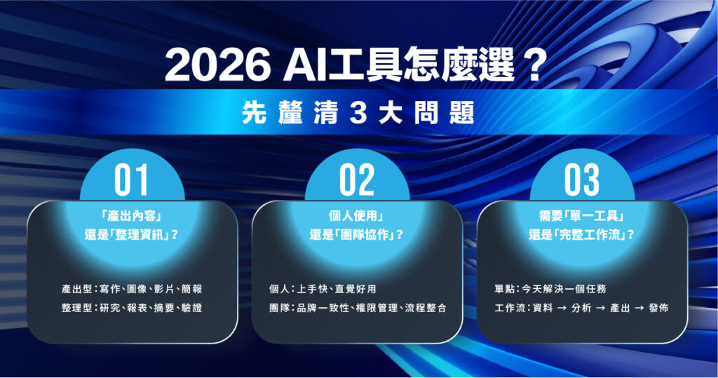 2026 AI 工具怎麼選？先釐清 3 大問題