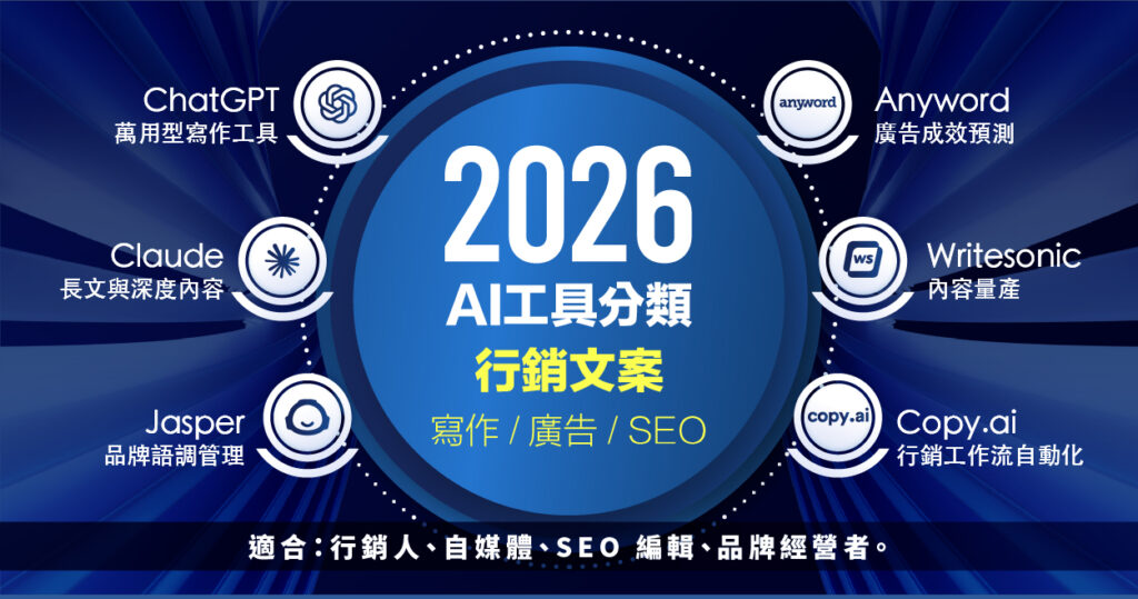 2026 AI 工具分類：行銷文案（寫作 / 廣告 / SEO）