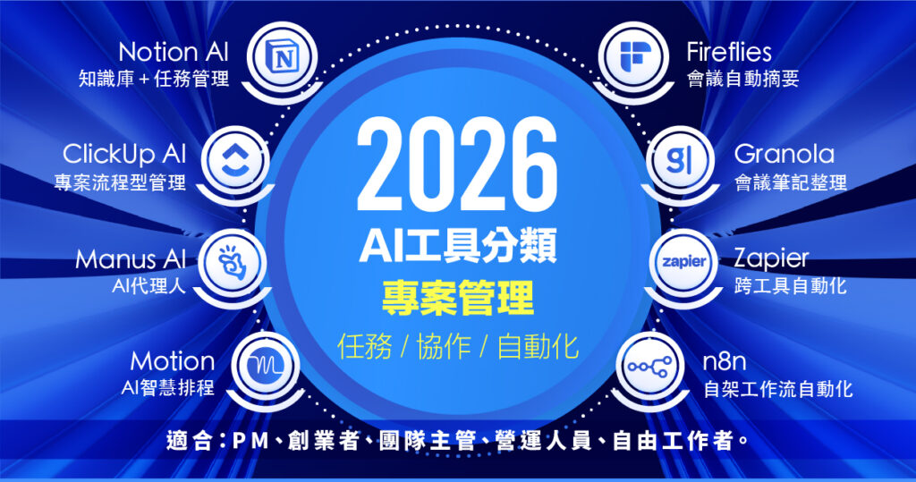 2026 AI 工具分類：專案管理（任務 / 協作 / 自動化）