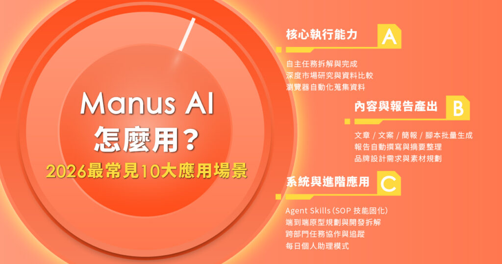 Manus AI 指令撰寫指南，包含角色設定、任務目標、背景資訊、格式限制與授權程度五大要素