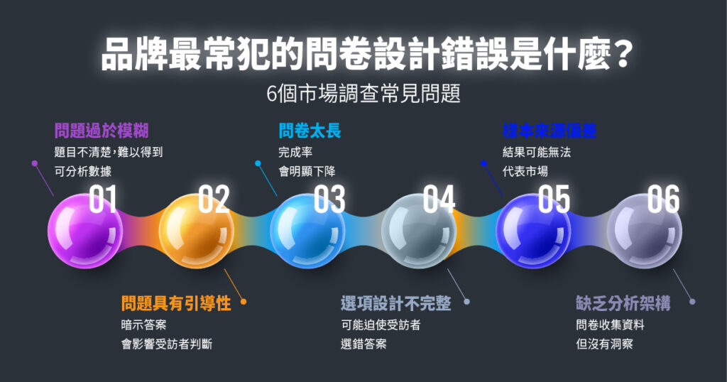 品牌最常犯的問卷設計錯誤是什麼？6 個市場調查常見問題